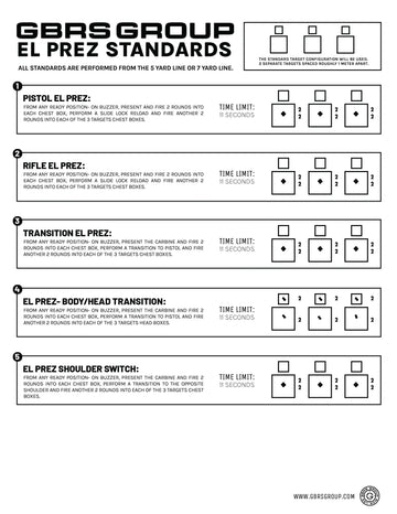 GBRS Group Shooting Standards Packet