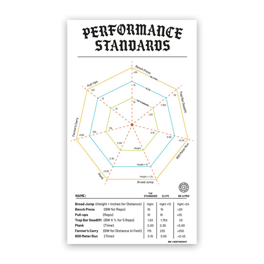 GBRS Performance Standards Mobile