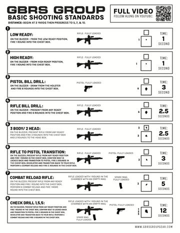 GBRS Group Shooting Standards Packet