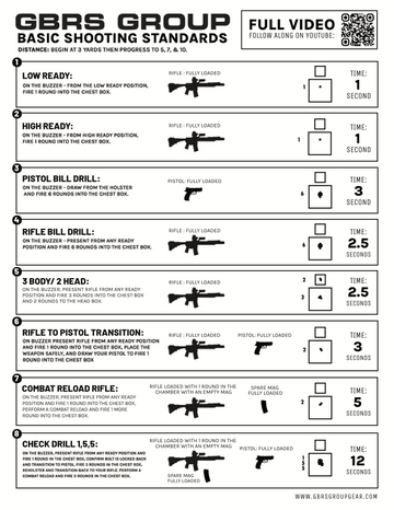 GBRS Group Shooting Standards Packet