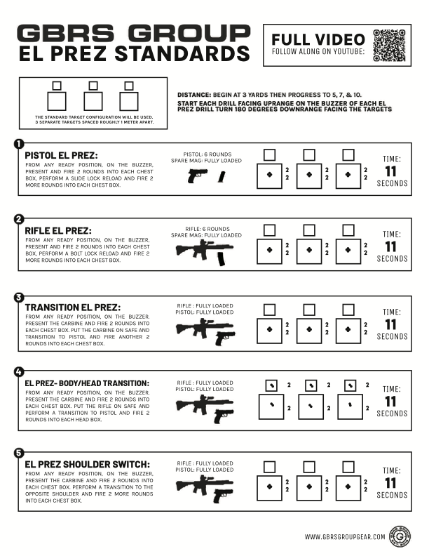 GBRS Group El Prez Shooting Standards