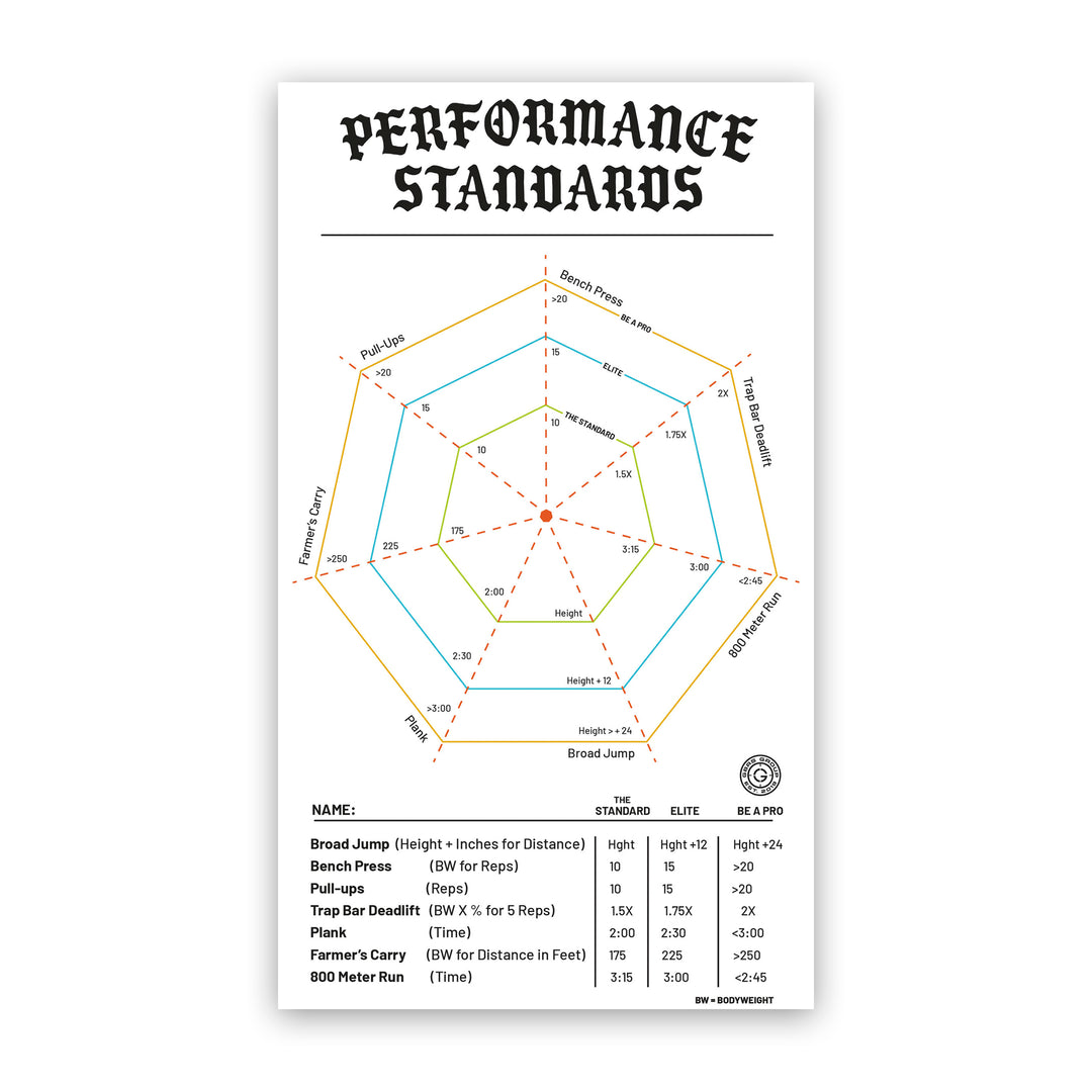 GBRS Group Performance Standards – GBRS Group Gear