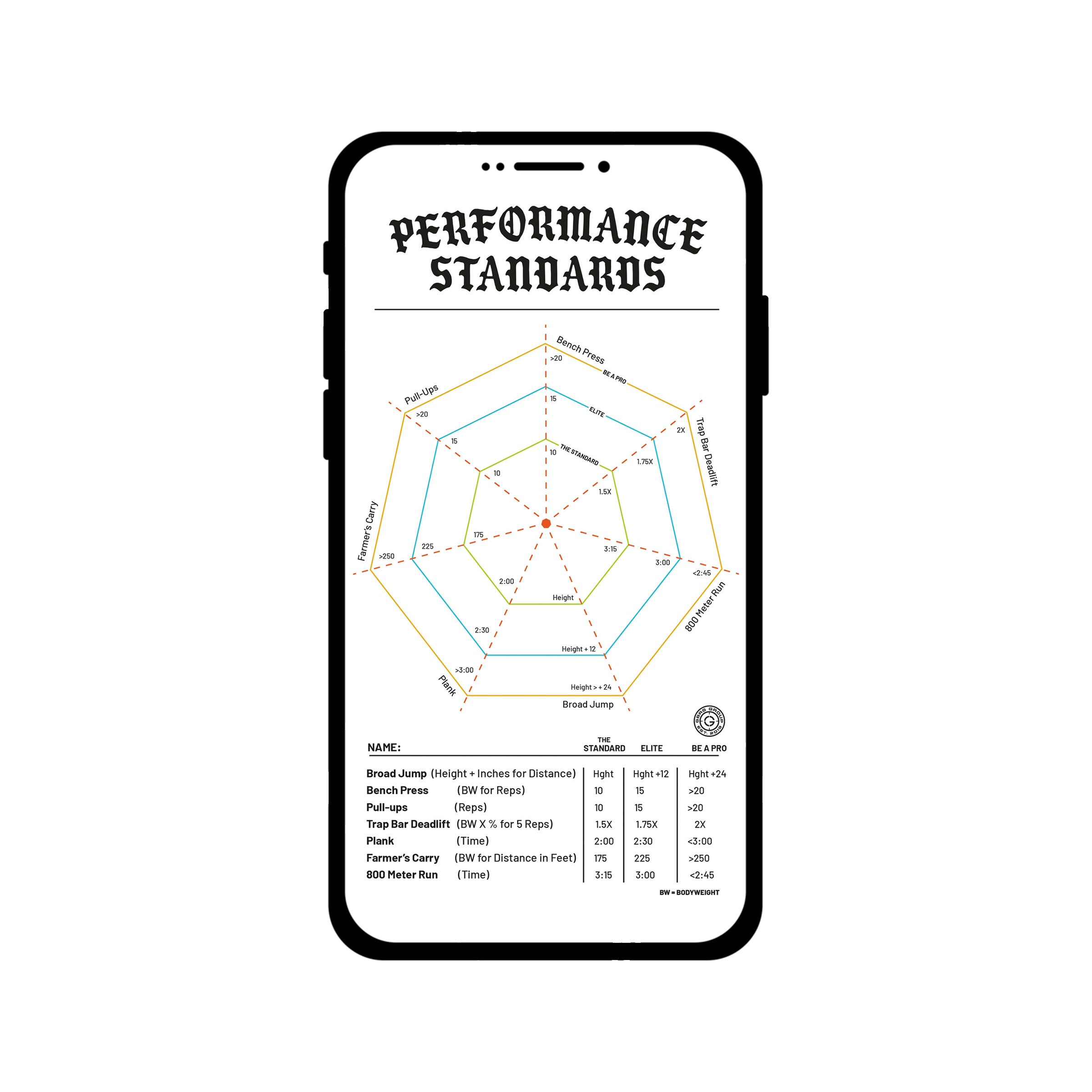 GBRS Performance Standards Mobile