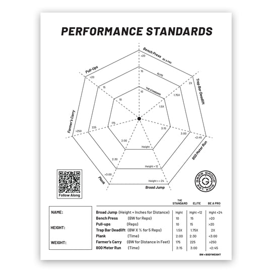 GBRS Performance Standards