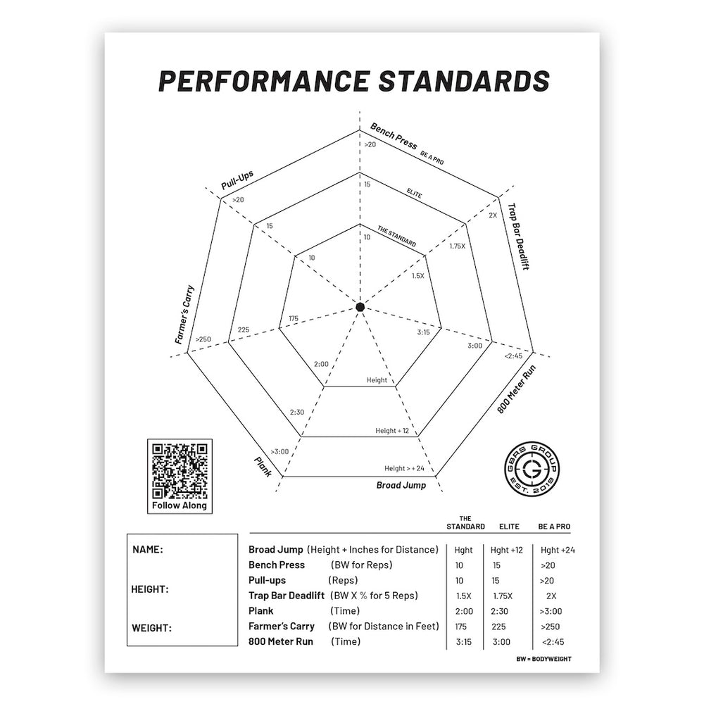 GBRS Performance Standards