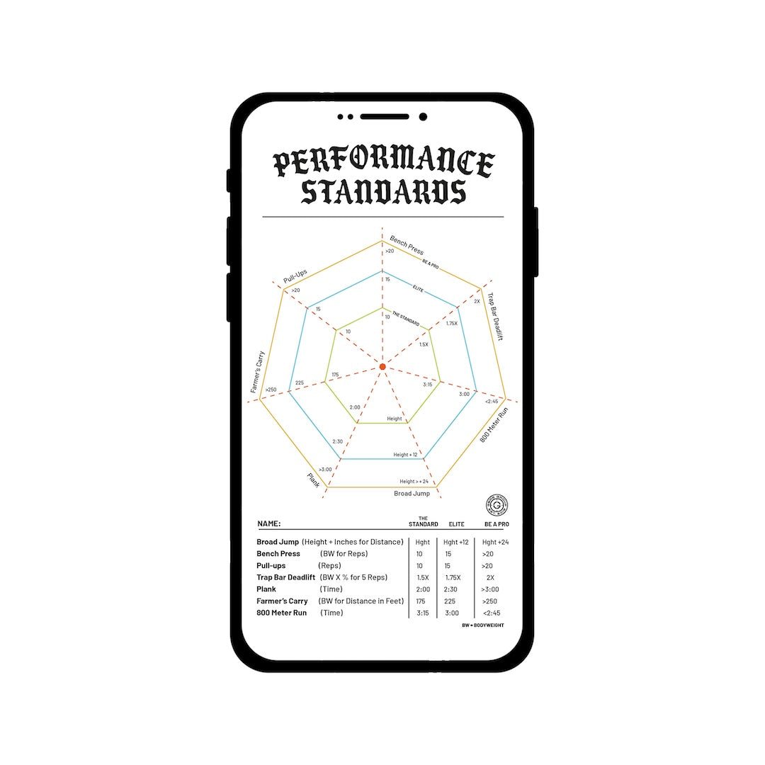 GBRS Performance Standards Mobile view