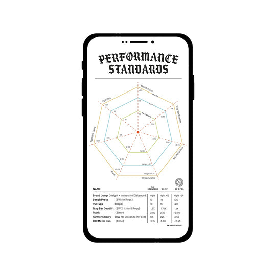 GBRS Performance Standards Mobile view