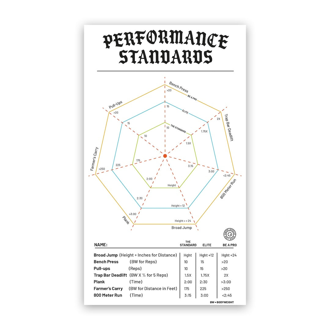 GBRS Performance Standards Mobile