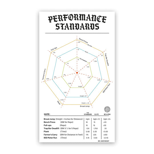 GBRS Performance Standards Mobile