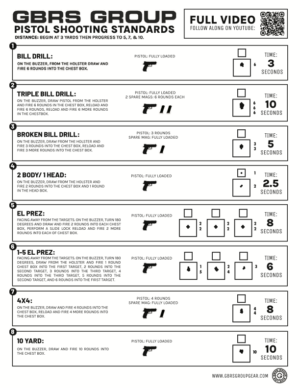 GBRS Group Pistol Shooting Standards